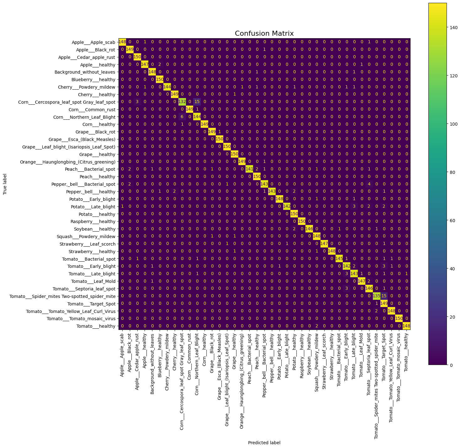 Confusion matrix Model 1