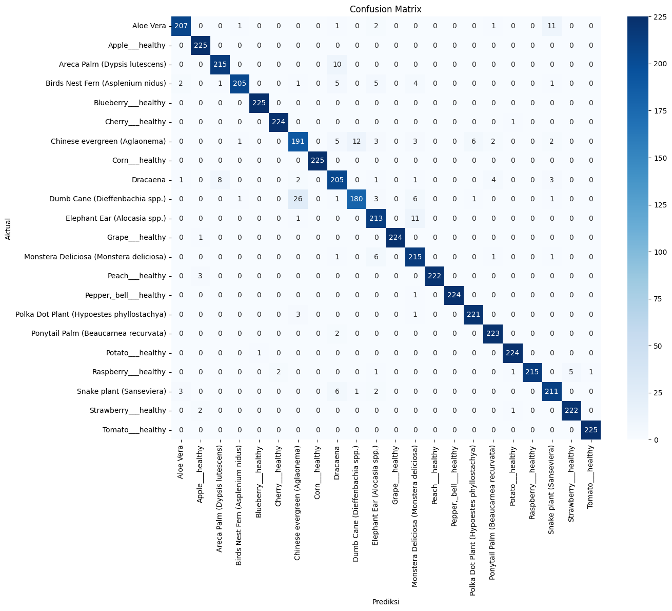 Confusion matrix Model 2
